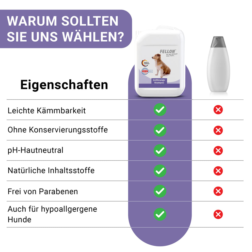 Fellon Entfilzungs-Shampoo für Hunde 10 Liter