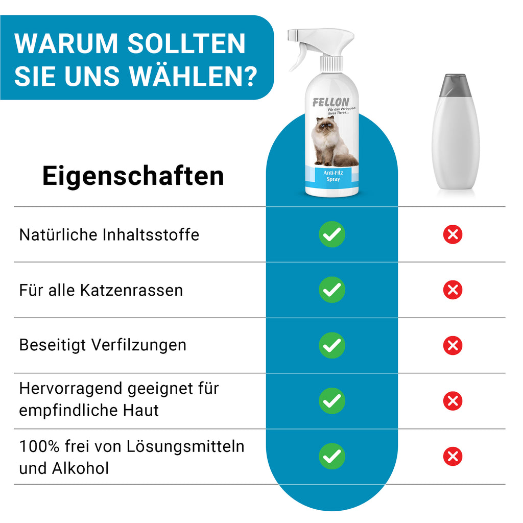 Fellon Anti-Filz Spray für Katzen 500 ml – Bild 2