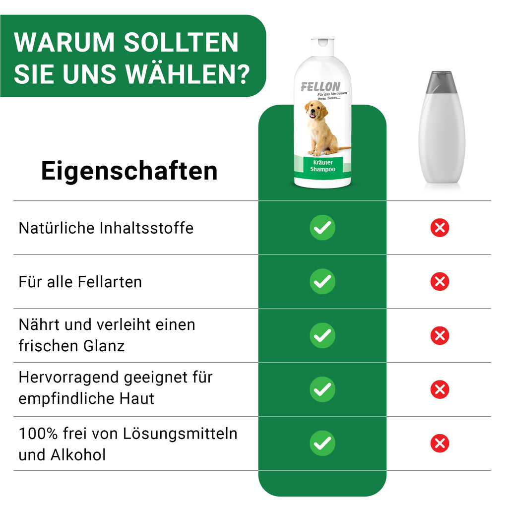 Fellon Kräuter Shampoo für Hunde 1 Liter – Bild 2