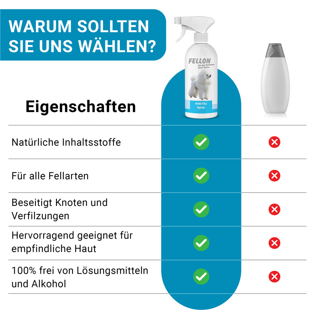 Fellon Anti-Filz Spray für Hunde 1 Liter Nachfüllflasche – Bild 2
